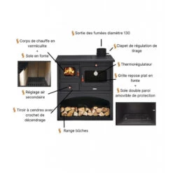 1P34 10 KW - Cuisinière à Bois -Magasin De Cheminées cuisiniere bois interstoves 1p34 6