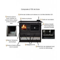 MAGNUM 9kW - Cuisinière à Bois MBS / INTERSTOVES -Magasin De Cheminées cuisiniere bois interstoves magnum 5