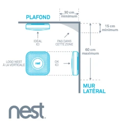 Nest Protect - Détecteur De Fumées 3 Nest Protect - Détecteur De Fumées -Magasin De Cheminées nest protect detecteur2 3