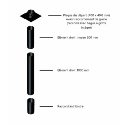 Pack Poêle à Bois + Conduit 150 EDOARDO 10 KW - Poêle à Bois INTERSTOVES -Magasin De Cheminées poele bois interstoves pack edoardo 10 2