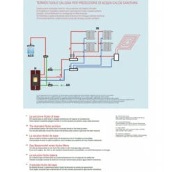 HYDRO 20 Kw Hydraulique - Poêle à Granulés EVA CALOR -Magasin De Cheminées poele granules eva calor hydro 20 6